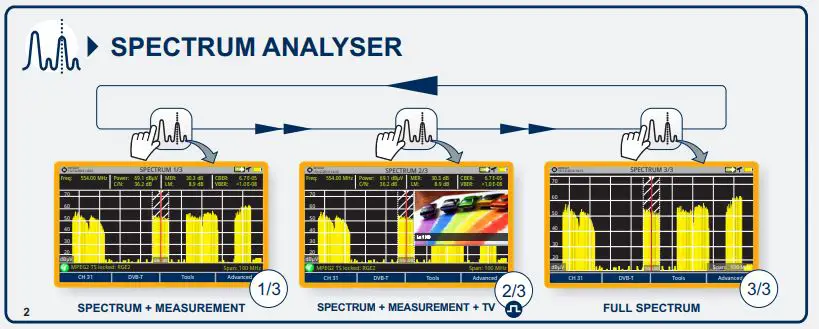 PROMAX Ranger Neo+ Multifunction TV Signal and Spectrum Analyzer fig6