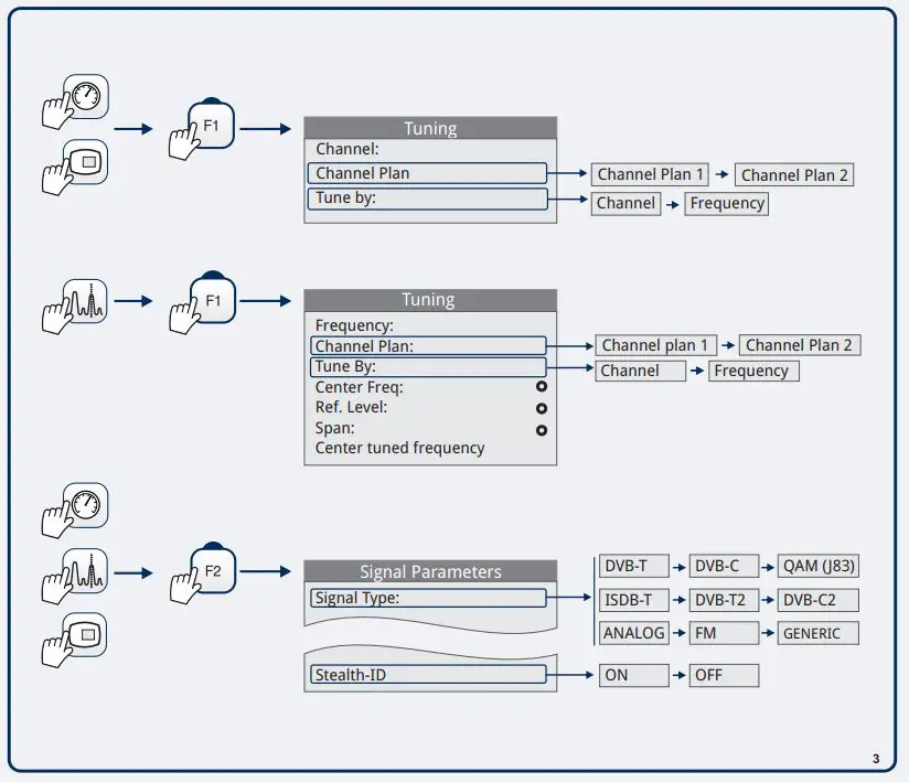 PROMAX Ranger Neo+ Multifunction TV Signal and Spectrum Analyzer fig8