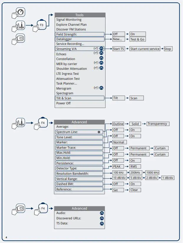 PROMAX Ranger Neo+ Multifunction TV Signal and Spectrum Analyzer fig9