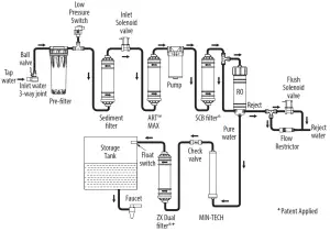 ao smith x8 water purifier- Figure 2