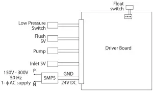 ao smith x8 water purifier- Figure 3