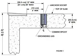 Aqua Creek F EZPL2 02 EZ 2 Pool Lift - Anchor Installation