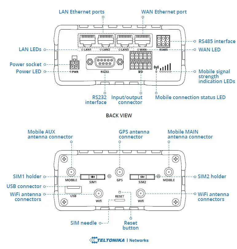 TELTONIKA RUT956 Network Wiki Router 1
