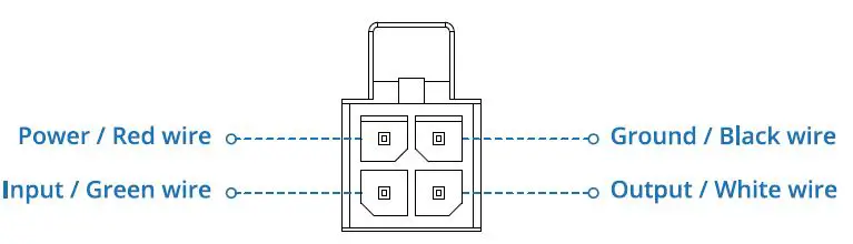 TELTONIKA RUT956 Network Wiki Router 2