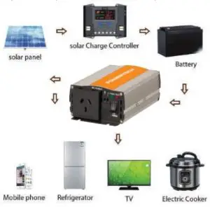 General Safety Precautions and Installation Tips: