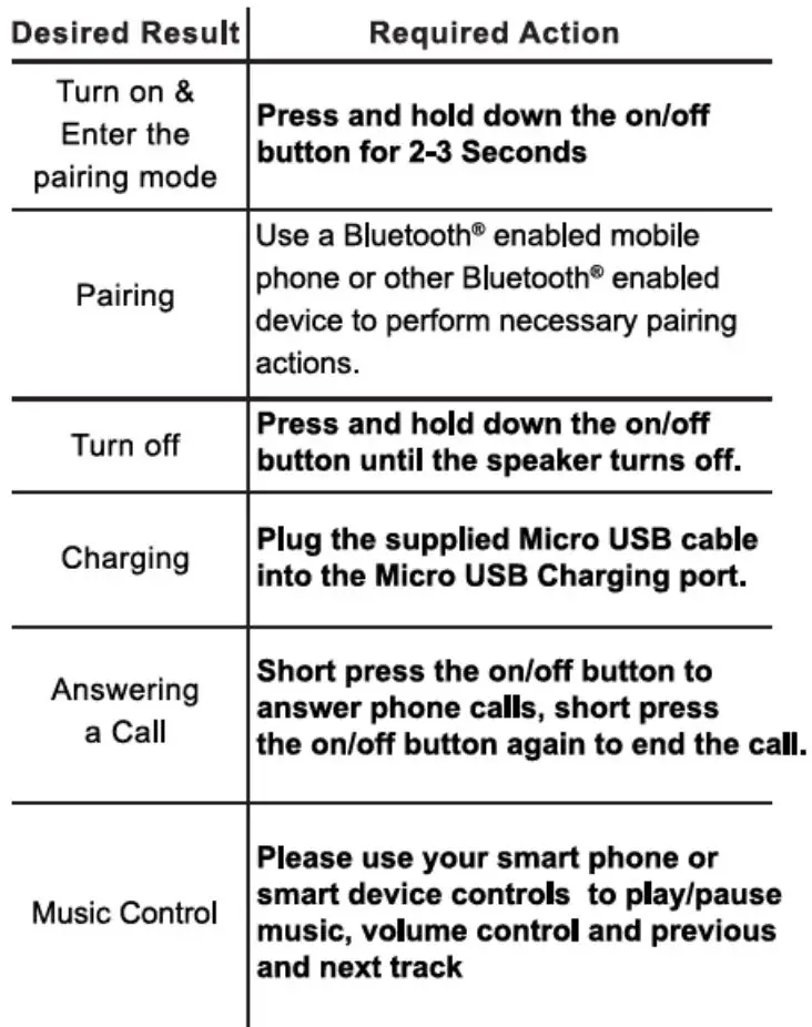 Budweiser BW-BBS-001 Bottle Speaker Instruction Manual - General Functions