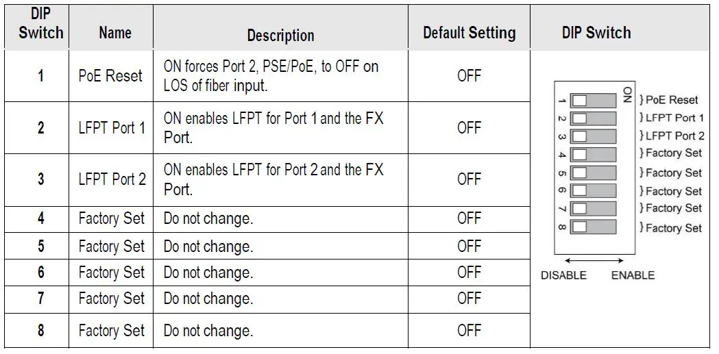 ADVANTECH IMC-490-M1 PoE and PoE+ Giga-McBasic LFPT-1
