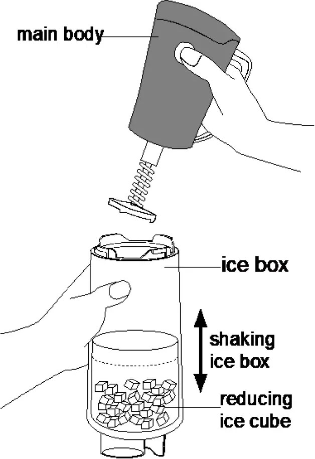 Possible phenomena during shaving