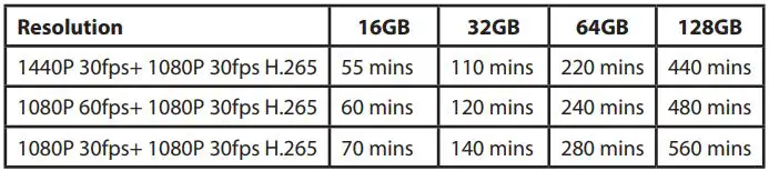 Uniden DASH VIEW 30R Vehicle Recorder - Video Storage Capacity