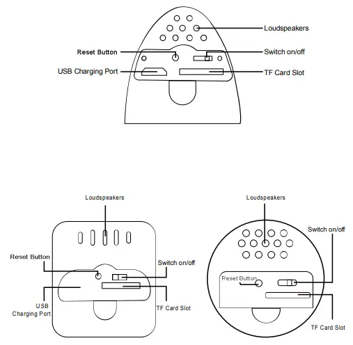 Ningbo Biumart E Commerce BM SC001 Wireless Security Camera - Ningbo Biumart E Commerce BM SC001 Wireless Security Camera - button