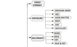 FIG 11 Menu Description