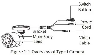 FIG 4 Overview of Type I Camera