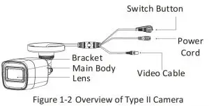 FIG 5 Overview of Type II Camera