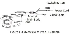 FIG 6 Overview of Type III Camera