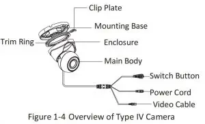 FIG 7 Overview of Type IV Camera