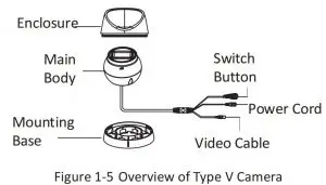 FIG 8 Overview of Type V Camera