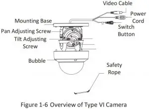 FIG 9 Overview of Type VI Camera