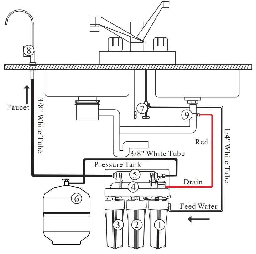 Geekpure RO5 5 75GPD 5 Stage Reverse Osmosis Replacement Water Filter Set - fij 3