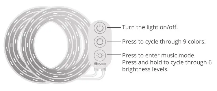 Govee RGB LED Strip Lights - At a Glance