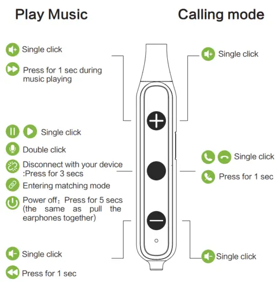 LITOSSA MF BHD03 Flex S2 Wireless Neckband Headphones - Button functions