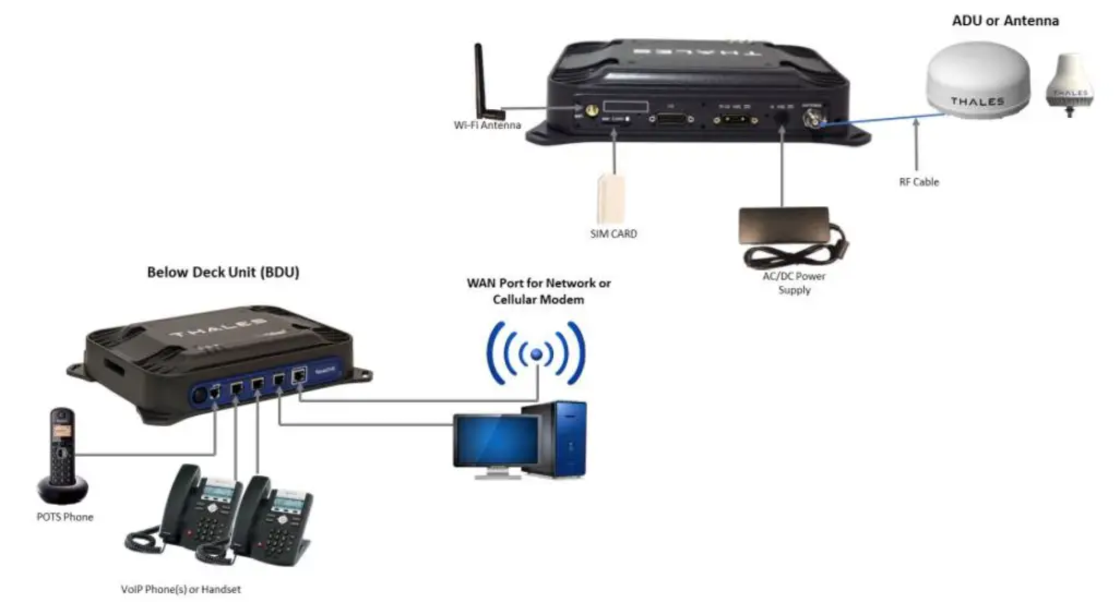 THALES VesseLIN- Iridium-Certus-Maritime-Satellite-Communications-System-FIG 4