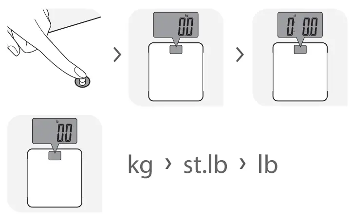 ROWENTA BS12xx Premio Digital Scale-fig3