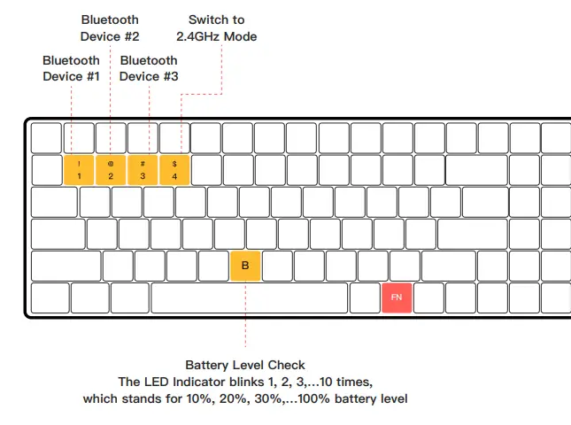 IQUNIX-Typinglab-Hot-Swappable-Wireless-Mechanical-Keyboards-10