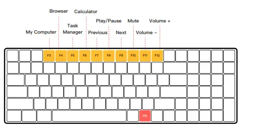 IQUNIX-Typinglab-Hot-Swappable-Wireless-Mechanical-Keyboards-6