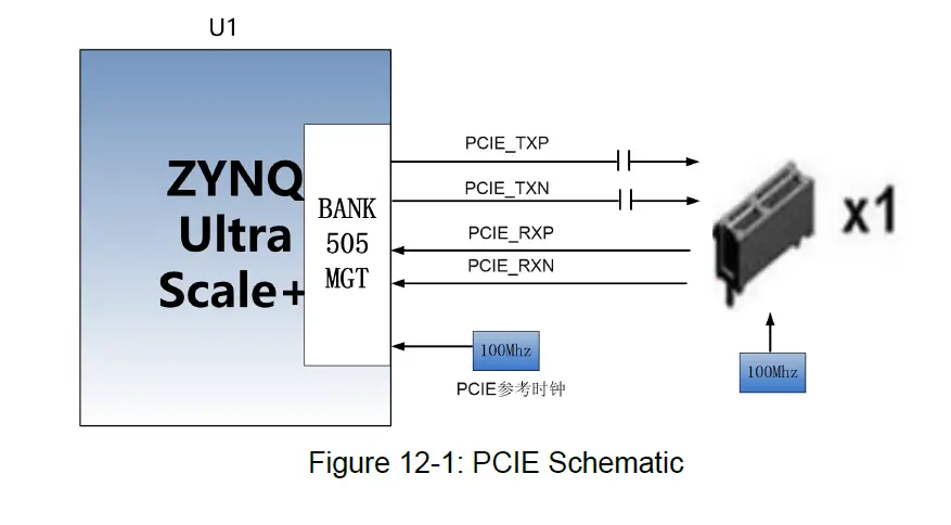 ALINX-ZYNQ-Ultrascale-FPGA-Board-AXU2CGA-B-FIG-12