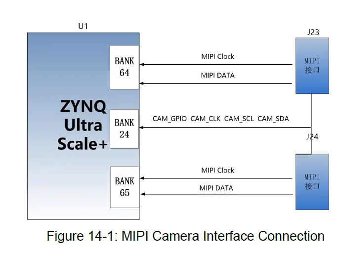ALINX-ZYNQ-Ultrascale-FPGA-Board-AXU2CGA-B-FIG-14