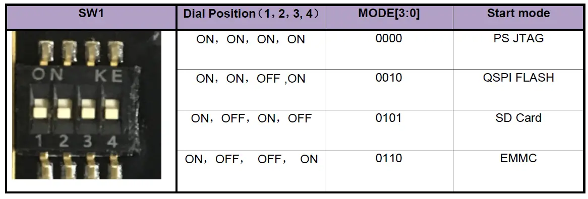 ALINX-ZYNQ-Ultrascale-FPGA-Board-AXU2CGA-B-FIG-16