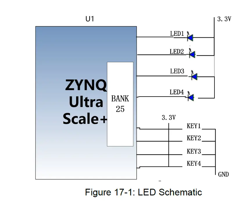 ALINX-ZYNQ-Ultrascale-FPGA-Board-AXU2CGA-B-FIG-17
