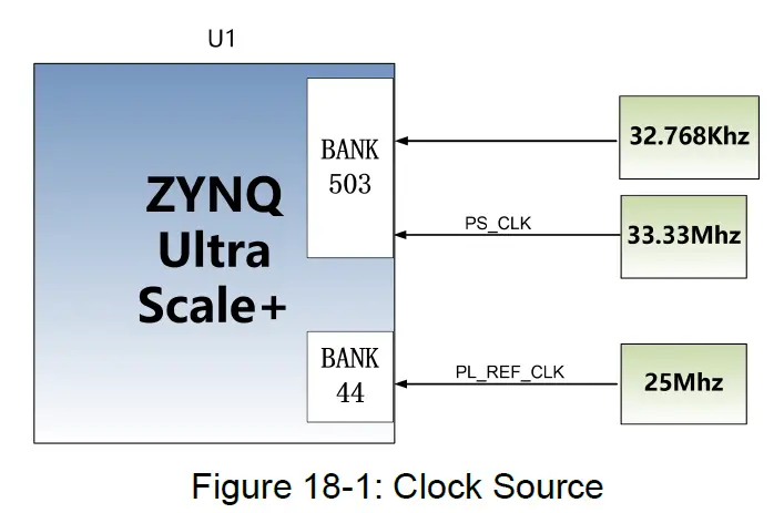 ALINX-ZYNQ-Ultrascale-FPGA-Board-AXU2CGA-B-FIG-18