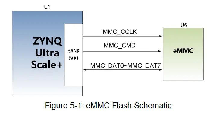 ALINX-ZYNQ-Ultrascale-FPGA-Board-AXU2CGA-B-FIG-5
