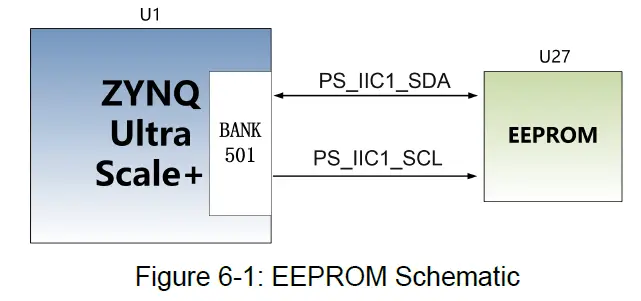 ALINX-ZYNQ-Ultrascale-FPGA-Board-AXU2CGA-B-FIG-6