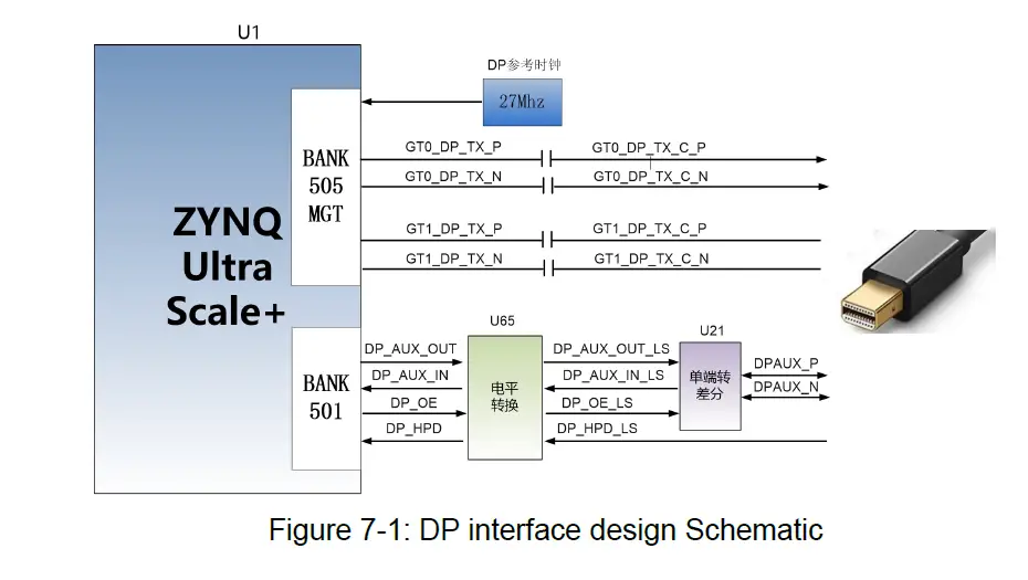 ALINX-ZYNQ-Ultrascale-FPGA-Board-AXU2CGA-B-FIG-7