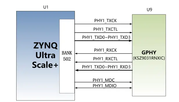 ALINX-ZYNQ-Ultrascale-FPGA-Board-AXU2CGA-B-FIG-9