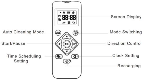 Product Composition / Part Name