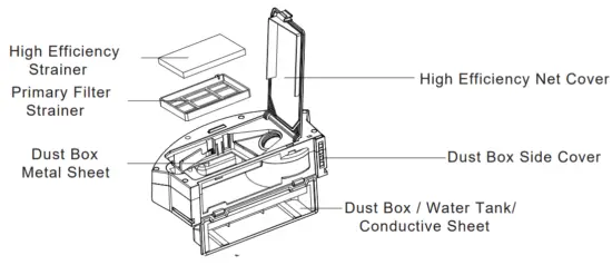 Product Composition / Part Name