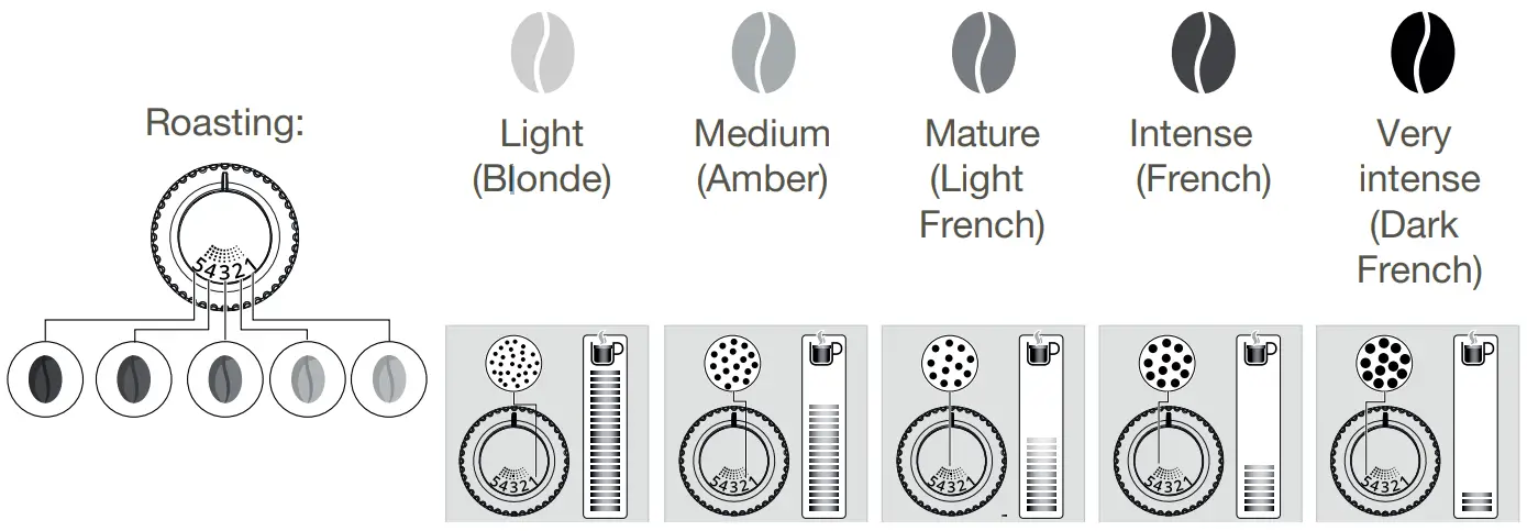 KRUPS EA873 Semi Automatic Espresso Machine - Roasting