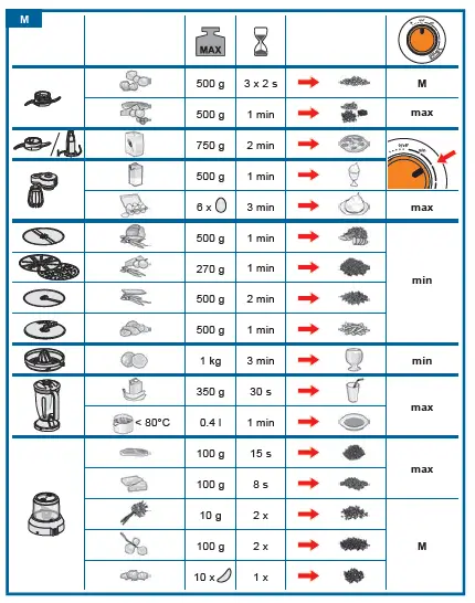 BOSCH MC812....G MultiTalent 8 Compact Food Processor-fig-7