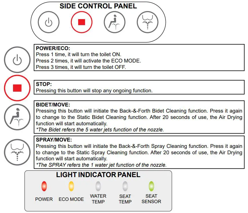 OVE Smart Toilet Instruction Manual - CONTROLS DESCRIPTION