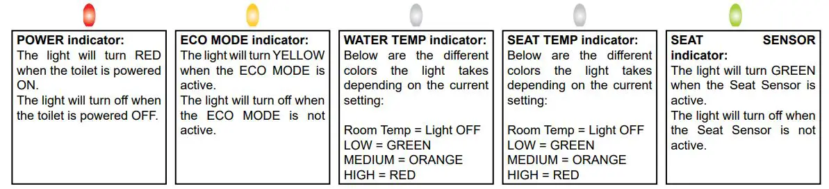 OVE Smart Toilet Instruction Manual - CONTROLS DESCRIPTION