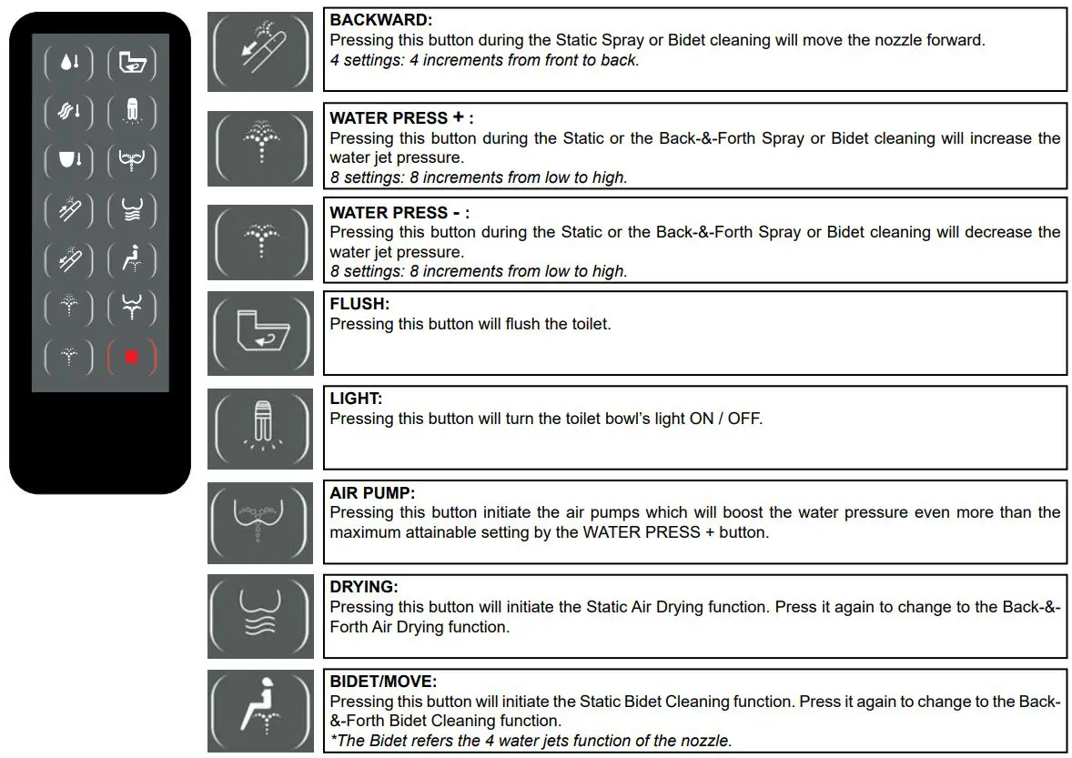 OVE Smart Toilet Instruction Manual - CONTROLS DESCRIPTION