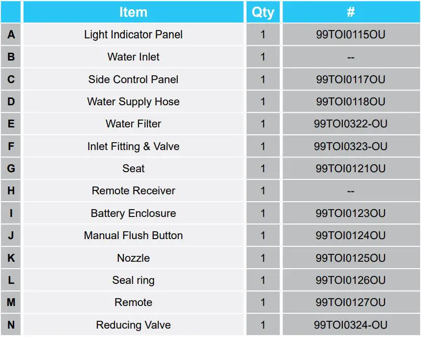 OVE Smart Toilet Instruction Manual - Item Qty Table