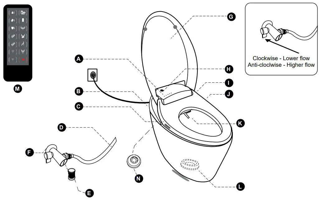 OVE Smart Toilet Instruction Manual - PART LIST