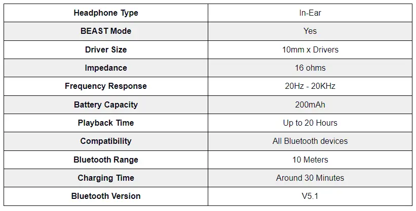 Specifications