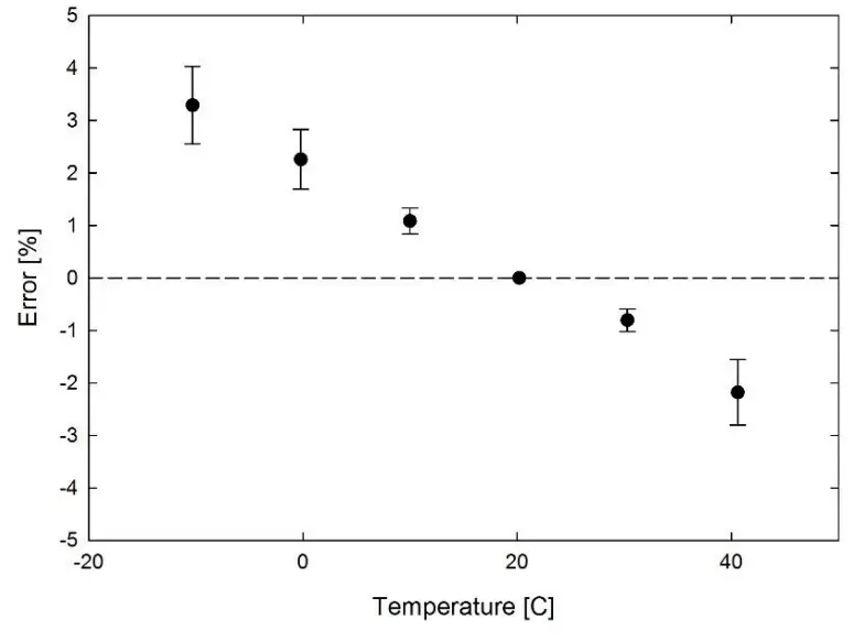 apogee MQ 500 Quantum Meter - Spectral Response 1