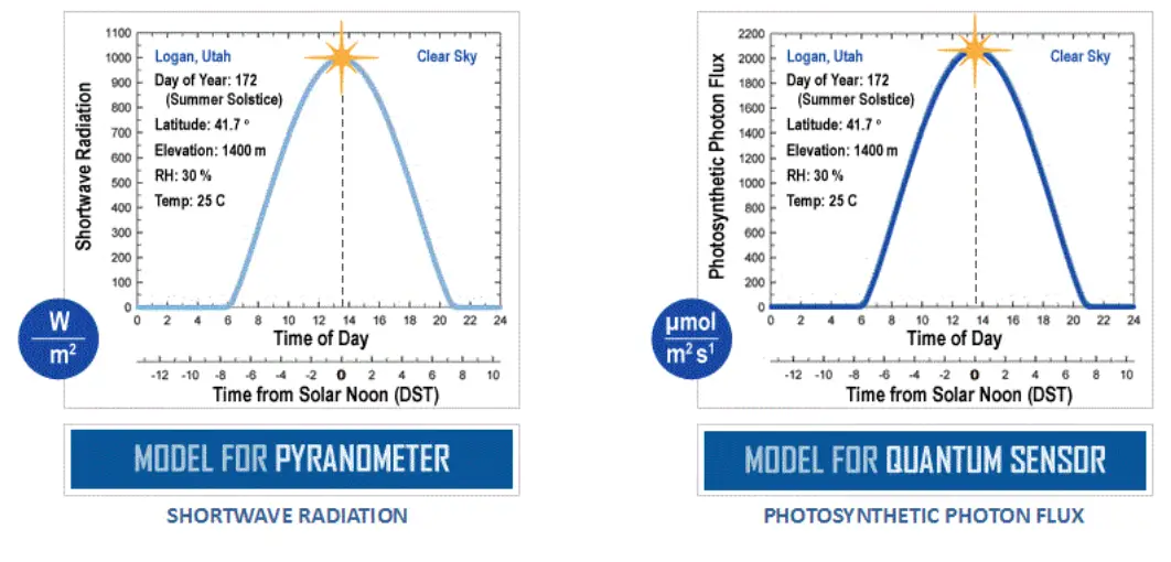 apogee MQ 500 Quantum Meter - fig 15