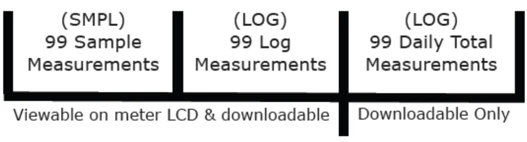 apogee MQ 500 Quantum Meter - fig 7